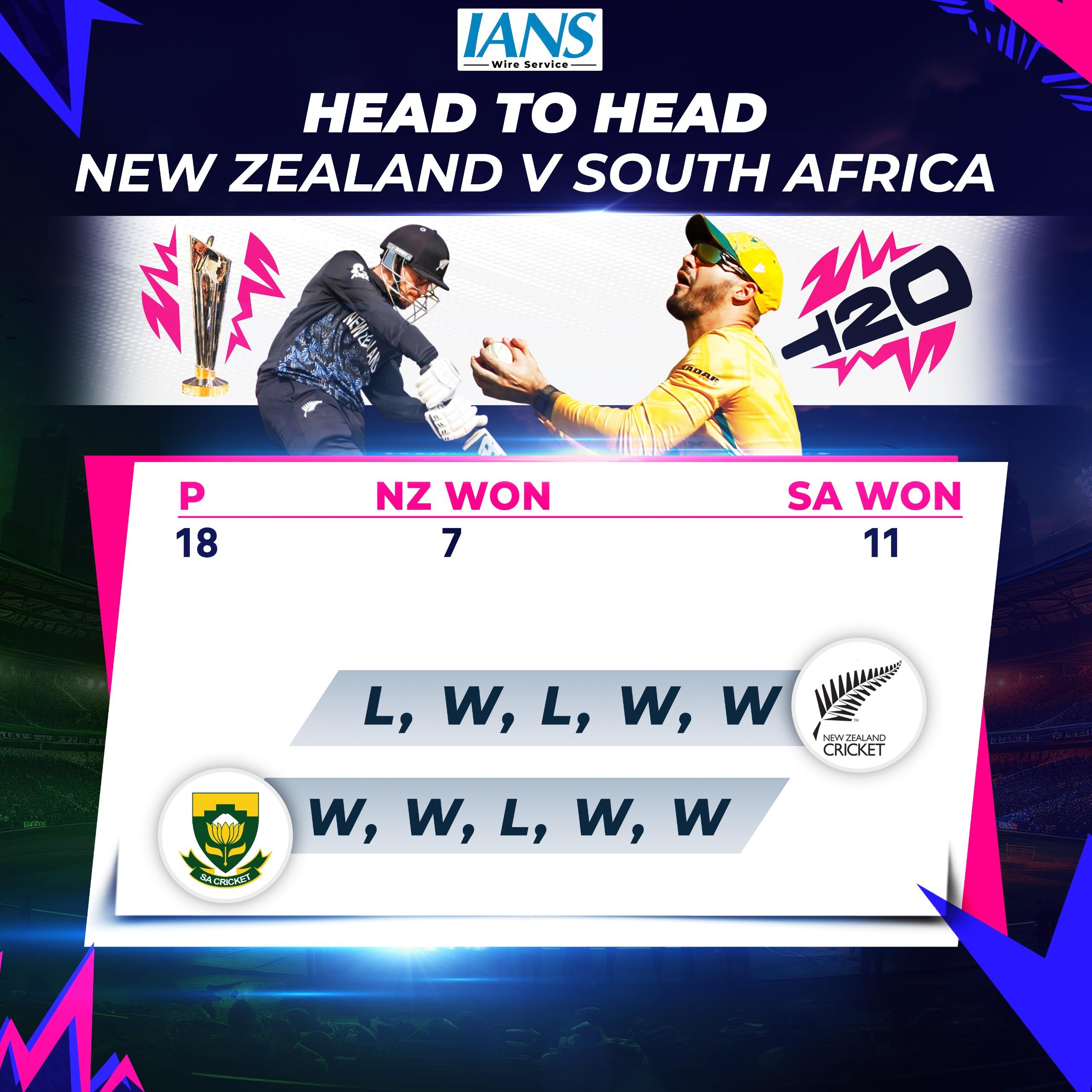 T20 WC: Ireland vs Oman, England vs Scotland, New Zealand vs South Africa - Match previews