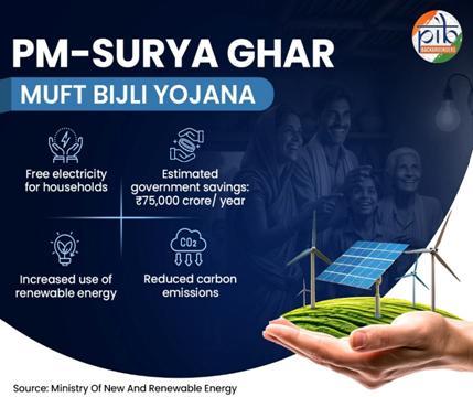 PM Surya Ghar Yojana: 24 lakh households have installed rooftop solar till December, says govt
