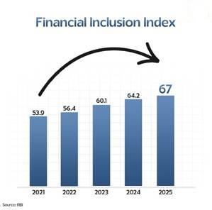 India’s financial inclusion schemes connecting millions to the mainstream
