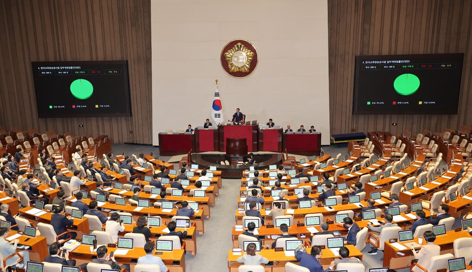 South Korea: National Assembly, led by Democratic Party passes last of contentious broadcasting bills