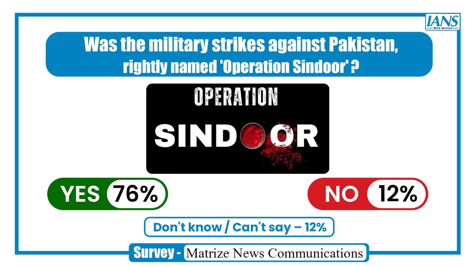 Survey seeks public opinion on name 'Operation Sindoor', a resounding yes is the answer