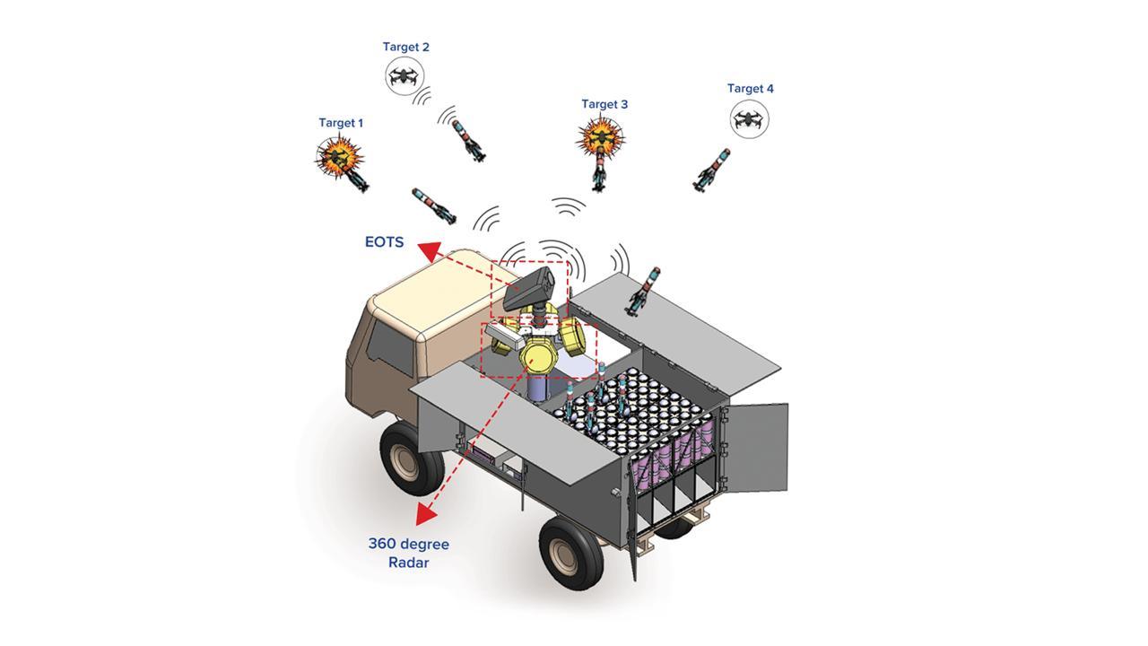 India successfully tests hard-kill counter-swarm drone system ‘Bhargavastra’