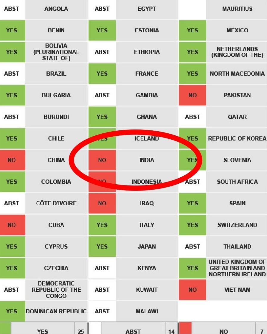 Iran thanks India for opposing 'unjust and politically motivated' UNHRC resolution