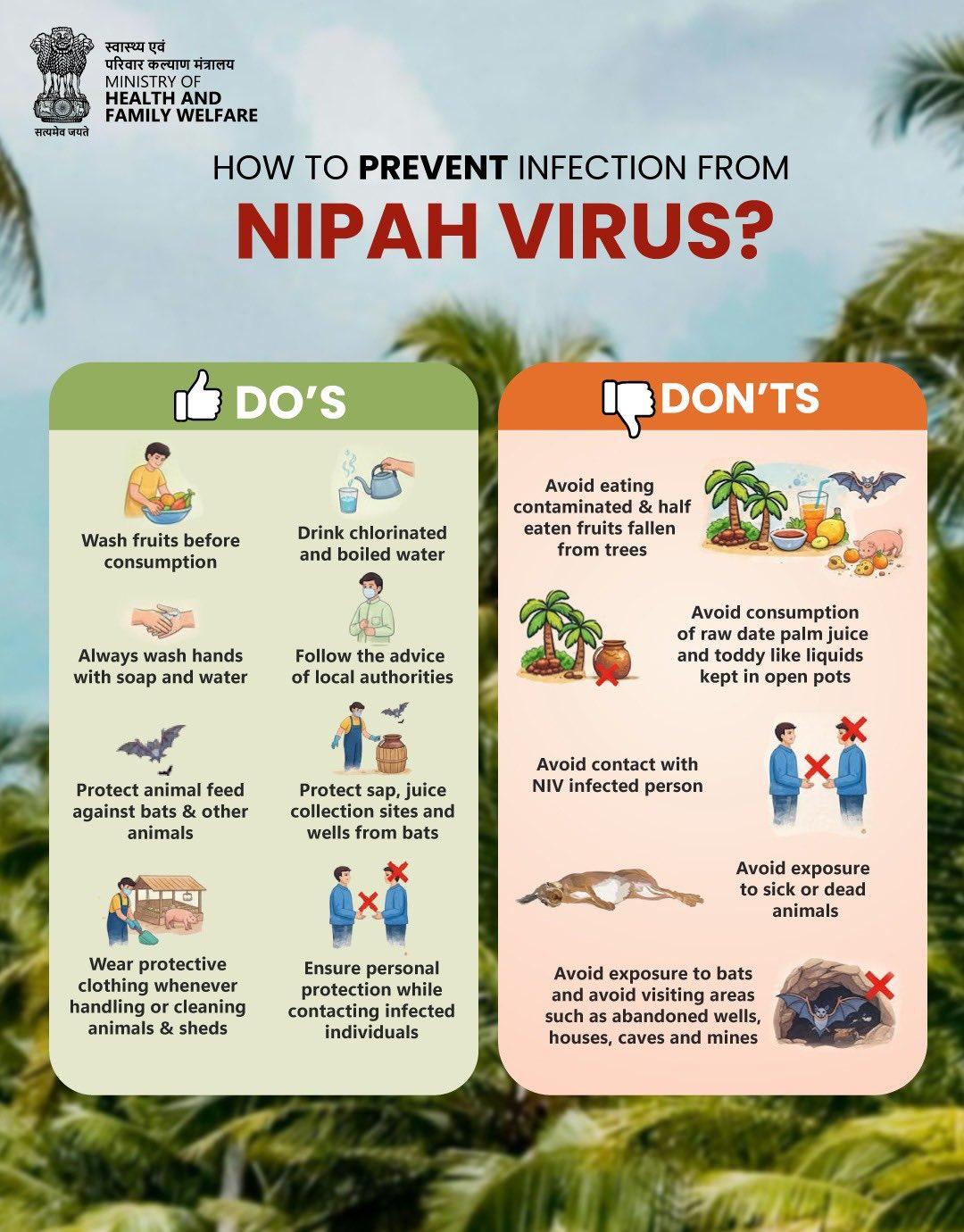 Only 2 Nipah virus cases reported in Bengal since December: Govt