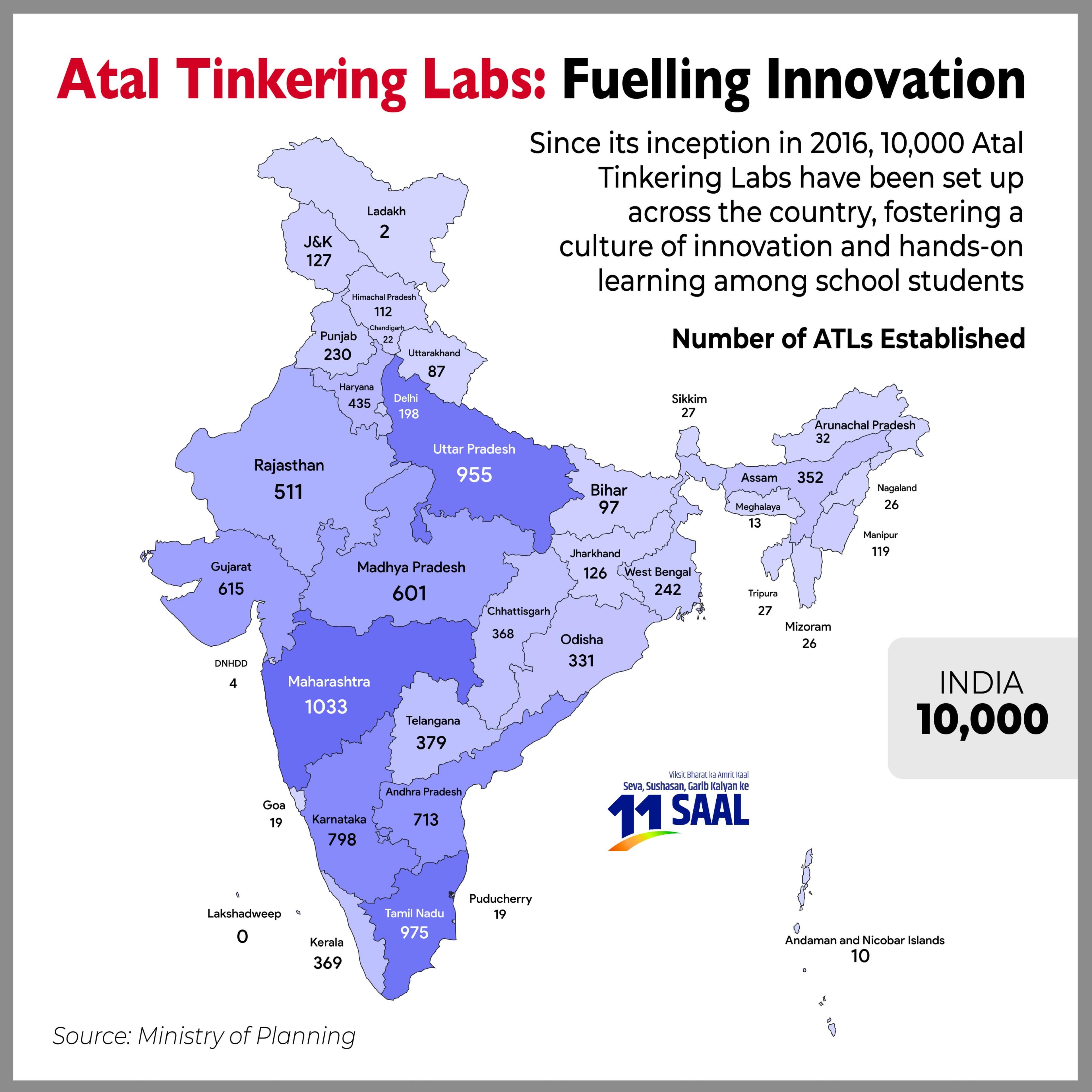 10K Atal Tinkering Labs in last 11 years fuelling innovation from schools: Nirmala Sitharaman