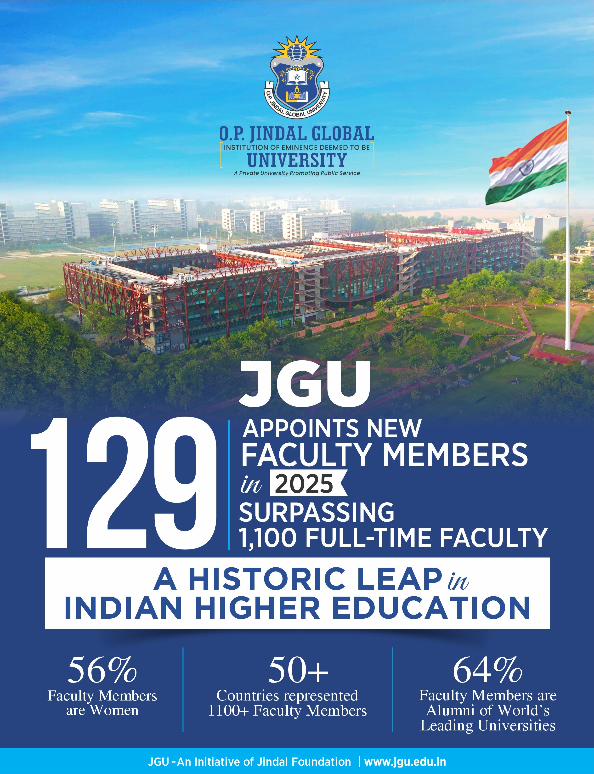 JGU appoints 129 world class faculty members, a historic leap in Indian higher education